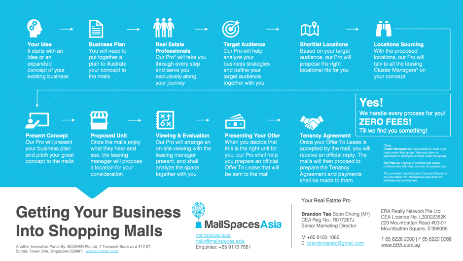 11_Steps_to_get_into_Malls_Infographic
